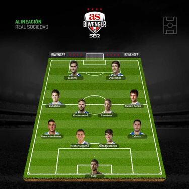 Condicionadas alineaciones para la quinta jornada de Liga