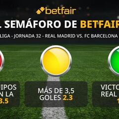 El semáforo de Betfair para el Real Madrid vs. FC Barcelona