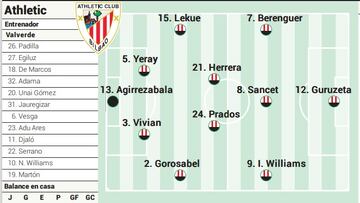 Campito del Athletic ante el Valencia