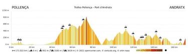La Challenge de Mallorca da el pistoletazo de salida al 2022