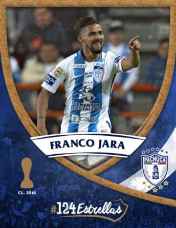 Las 124 estrellas en la historia del Pachuca (Del 1 al 124)