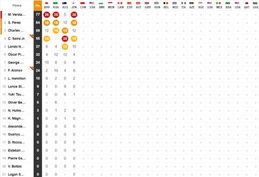 Resultados F1 GP China: parrilla de salida para el esprint en Shanghái