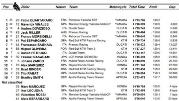 Resultados MotoGP: clasificación carrera de Jerez y Mundial