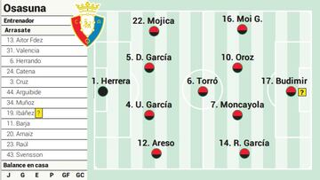 Campito de Osasuna ante el Alavés Alaves