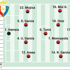 Alineación posible de Osasuna contra el Alavés en la Liga EA Sports