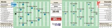 El Granada de Ochoa va por su primera victoria en La Liga