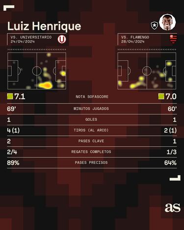 Luiz Henrique impone en Brasil