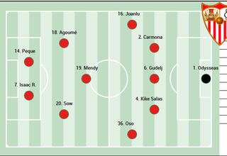 Alineación posible del Sevilla ante el Elche en LaLiga EA Sports