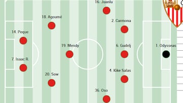 Alineación posible del Sevilla ante el Elche en LaLiga EA Sports
