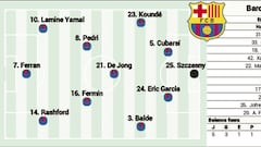 Alineación confirmada del Barcelona hoy: el once de Flick para el Clásico contra el Real Madrid