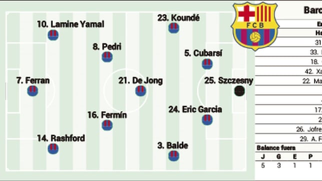 Alineación posible del Barcelona: el once de Flick para el Clásico contra el Real Madrid
