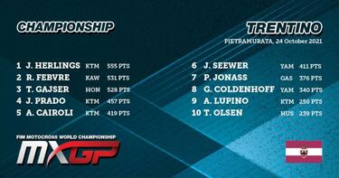 Nuevo envite por el título, con Prado tocado de una vértebra