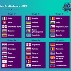 Así han quedado los grupos de clasificación para el Mundial