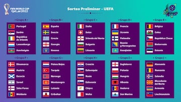 Así han quedado los grupos de clasificación para el Mundial