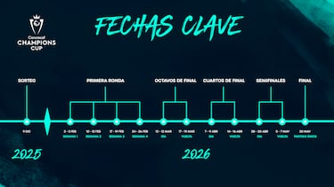 Toma forma la Copa de Campeones Concacaf 2026: Estos son los mexicanos clasificados