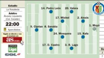 Bernd Schuster recibe al Getafe en un momento bastante crítico