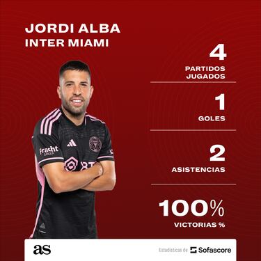 Jordi Alba es un cañón