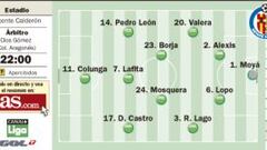 Esperando a Diego Costa