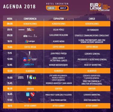 Todo lo que hay que saber sobre el Euro Latam Summit