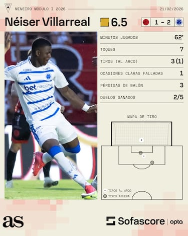 Tite respalda a Neiser después del llanto: “Es un chico de oro”