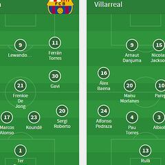 Alineaciones del Barça-Villarreal
