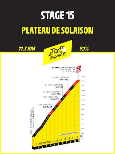 Tour de Francia 2026: etapas, perfiles, fechas y recorrido