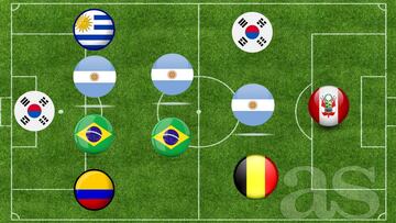 El once de la última jornada.