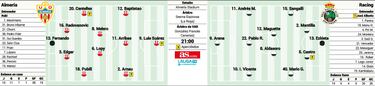 Almería y Racing se citan con el ascenso en juego