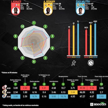 Konat 'Essents' Madrid