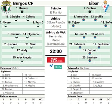 El Eibar reestrena El Planto