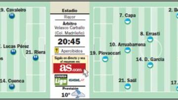 El Depor de Borges mide su despegue frente al Eibar