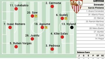 Alineación posible del Sevilla contra el Valladolid en LaLiga EA Sports