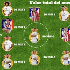 El once más caro de la final:
7 madridistas y 4 atléticos