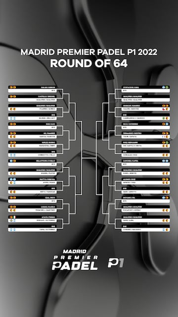 Cuadro del Madrid Premier Pádel 2022.