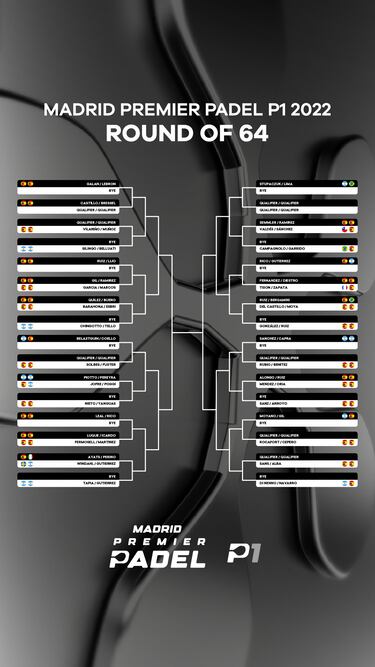 Madrid Premier Padel: jugadores, favoritos, cuadro, partidos, calendario y cruces