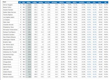 Clasificación ratio ofensivo desde el parón del All Star 2018.