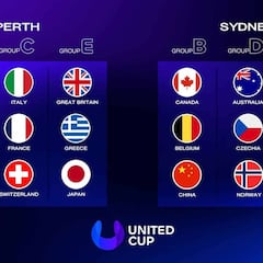 United Cup 2026: horarios, TV y cómo ver la cuarta edición del torneo mixto de tenis por selecciones