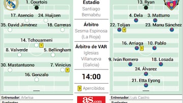 Alineación posible del Levante ante el Real Madrid en LaLiga EA Sports