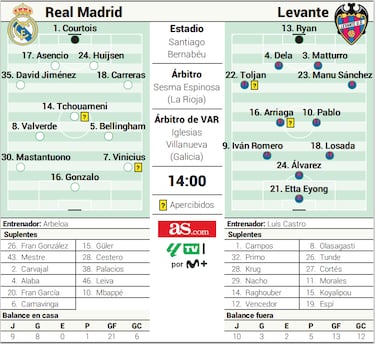 Plebiscito en el Bernabéu 