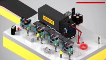 Pirelli explica el proceso para cada GP.