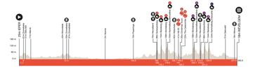 Gante-Wevelgem 2023: perfil de la 85ª edición.