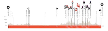Van Aert y Girmay, cabezas de cartel de la Gante-Wevelgem