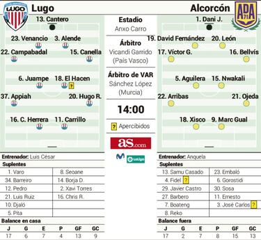 El drama llega al Anxo Carro