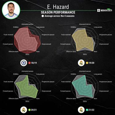 Hazard: Premier League clubs sounded out over January deal