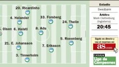 El Malmoe tiene trampa