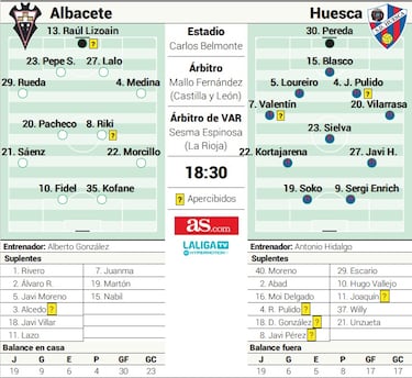 Soko quiere meter al Huesca en la lucha por el playoff?
