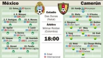 Etoo comanda a los ‘leones’ y Peralta sienta a Chicharito