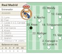 Posible alineación del Real Madrid contra Las Palmas hoy en Liga