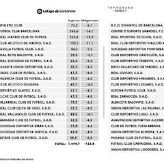 Así queda el reparto de los derechos de TV en Primera y Segunda