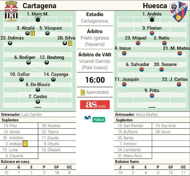 Con el playoff en el horizonte